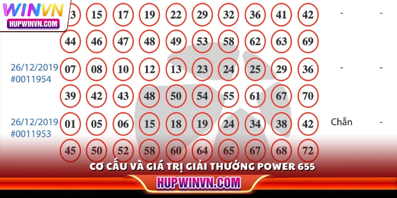 Cơ cấu và giá trị giải thưởng Power 655